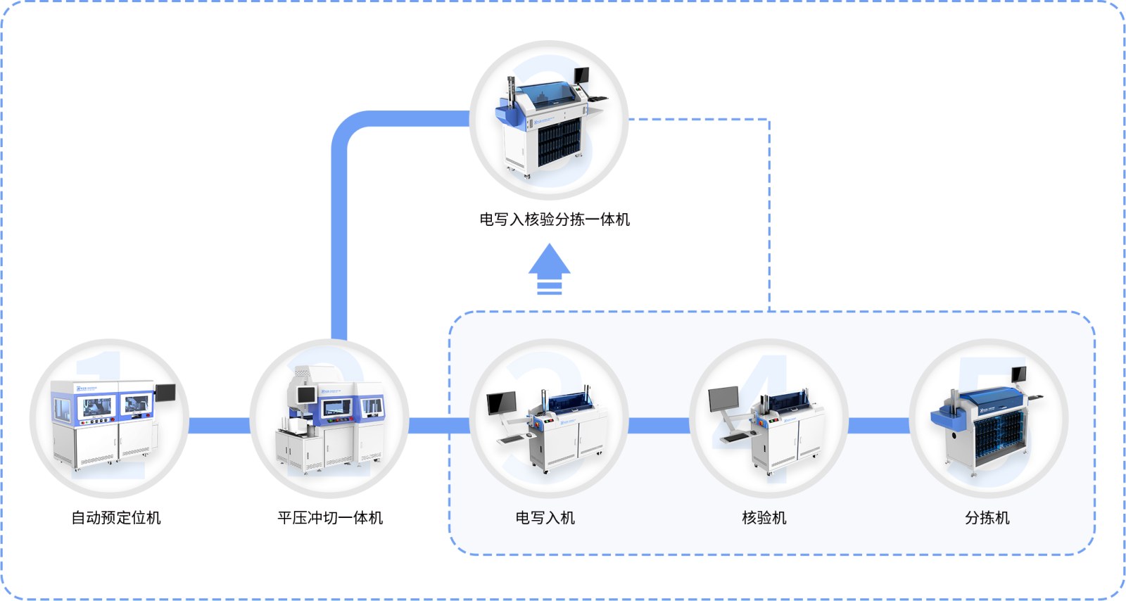 06-製證流程圖 .png