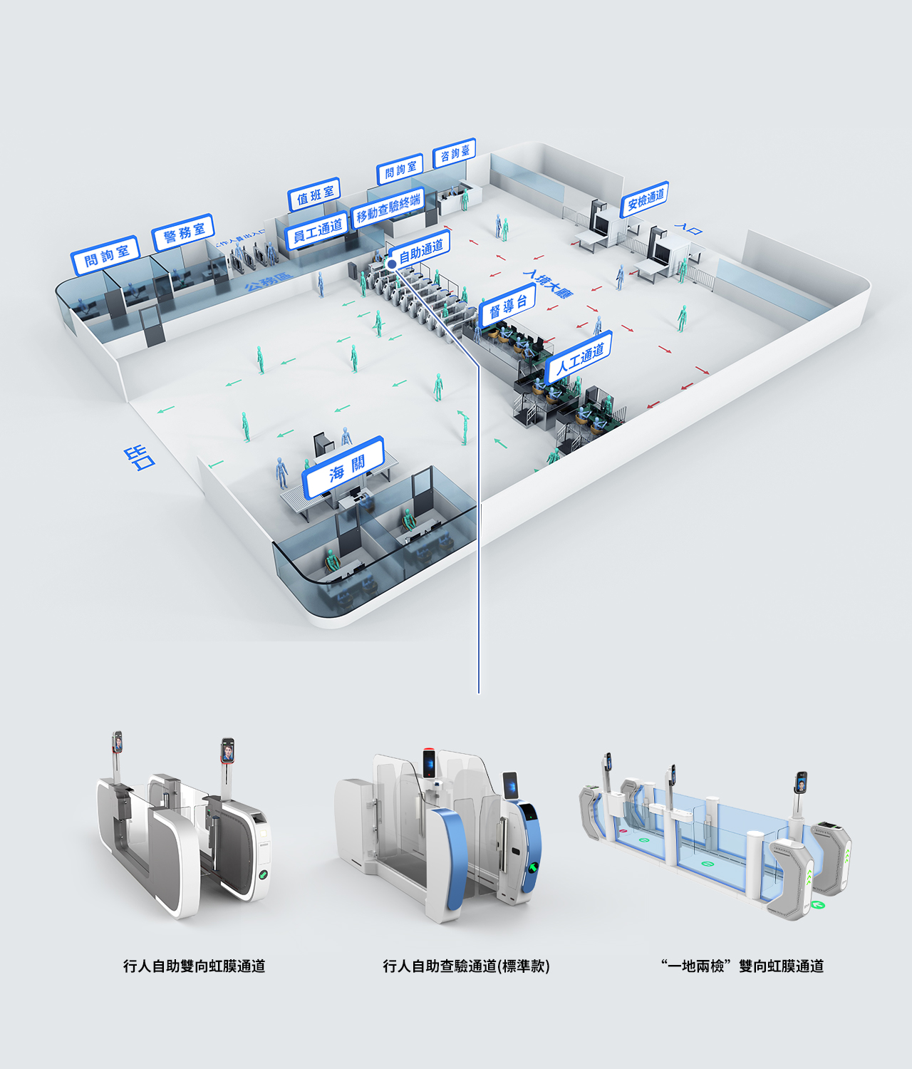 行人自助通行解决方案-繁体.jpg