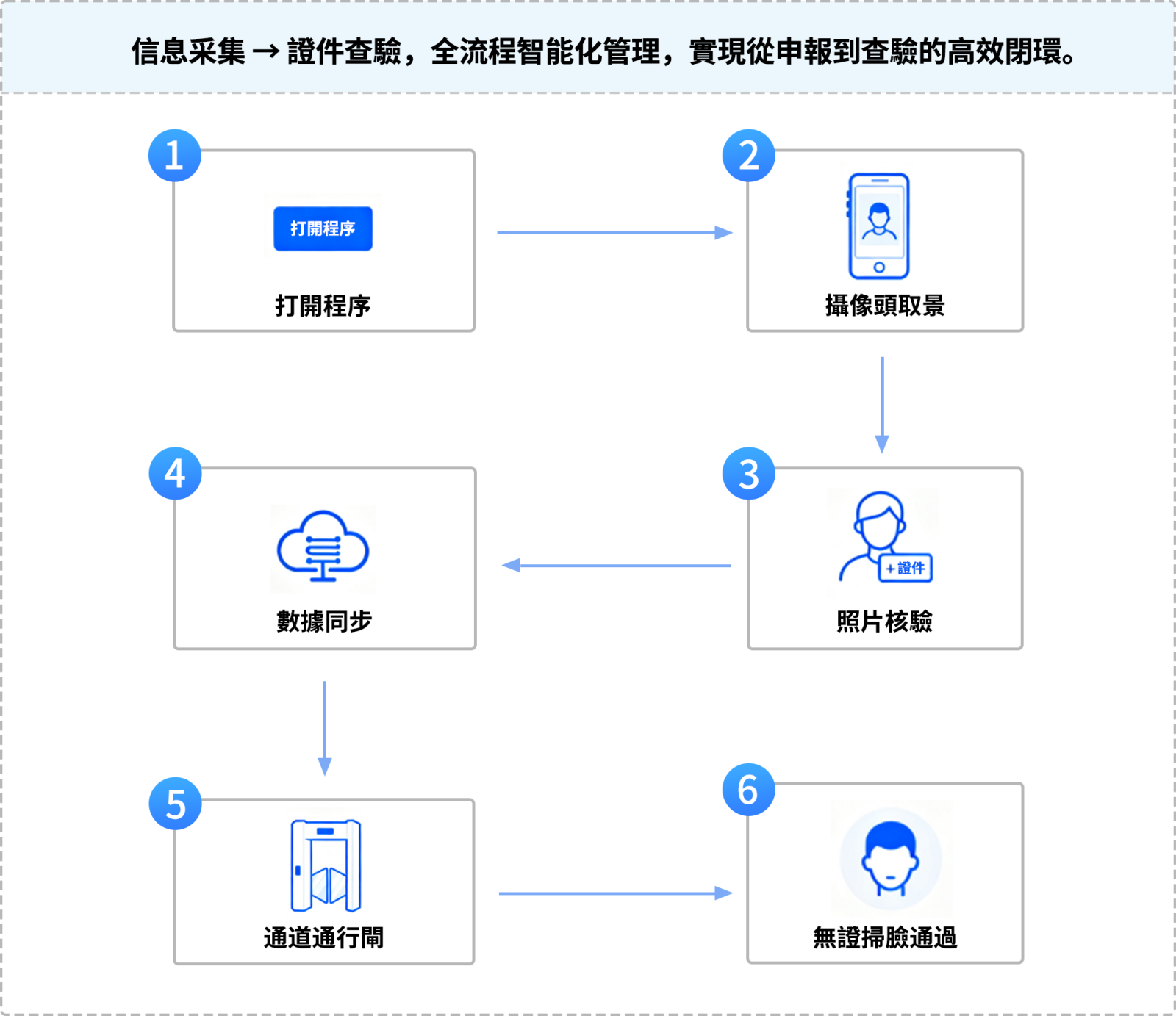 大型赛会活动证件制作与查验解决方案-繁体.png